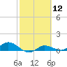Rockland Key tide chart for Friday, February 12, 2021
