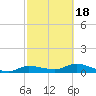 Rockland Key tide chart for Thursday, February 18, 2021