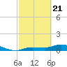 Rockland Key tide chart for Sunday, February 21, 2021