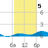 Rockland Key tide chart for Friday, February 5, 2021