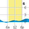 Rockland Key tide chart for Saturday, February 6, 2021