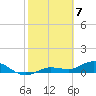Rockland Key tide chart for Sunday, February 7, 2021