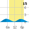Rockland Key tide chart for Monday, March 15, 2021