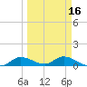 Rockland Key tide chart for Tuesday, March 16, 2021