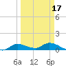 Rockland Key tide chart for Wednesday, March 17, 2021