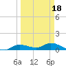 Rockland Key tide chart for Thursday, March 18, 2021