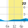 Rockland Key tide chart for Monday, March 22, 2021
