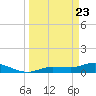 Rockland Key tide chart for Tuesday, March 23, 2021