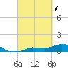 Rockland Key tide chart for Sunday, March 7, 2021