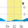 Rockland Key tide chart for Tuesday, March 9, 2021