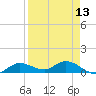 Rockland Key tide chart for Tuesday, April 13, 2021