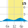 Rockland Key tide chart for Thursday, April 15, 2021