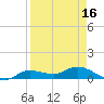 Rockland Key tide chart for Friday, April 16, 2021