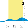 Rockland Key tide chart for Friday, April 2, 2021