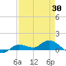 Rockland Key tide chart for Friday, April 30, 2021