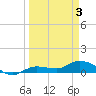 Rockland Key tide chart for Saturday, April 3, 2021