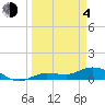 Rockland Key tide chart for Sunday, April 4, 2021