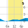 Rockland Key tide chart for Monday, April 5, 2021