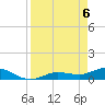 Rockland Key tide chart for Tuesday, April 6, 2021