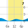 Rockland Key tide chart for Wednesday, April 7, 2021