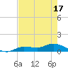 Rockland Key tide chart for Monday, May 17, 2021