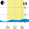 Rockland Key tide chart for Wednesday, May 19, 2021