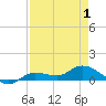 Rockland Key tide chart for Saturday, May 1, 2021