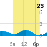 Rockland Key tide chart for Sunday, May 23, 2021