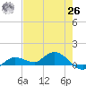 Rockland Key tide chart for Wednesday, May 26, 2021