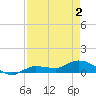 Rockland Key tide chart for Sunday, May 2, 2021