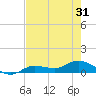 Rockland Key tide chart for Monday, May 31, 2021