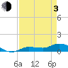 Rockland Key tide chart for Monday, May 3, 2021