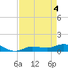 Rockland Key tide chart for Tuesday, May 4, 2021