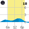 Rockland Key tide chart for Thursday, June 10, 2021
