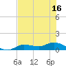 Rockland Key tide chart for Wednesday, June 16, 2021