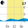 Rockland Key tide chart for Thursday, June 17, 2021