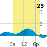 Rockland Key tide chart for Wednesday, June 23, 2021