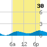 Rockland Key tide chart for Wednesday, June 30, 2021