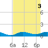 Rockland Key tide chart for Thursday, June 3, 2021