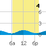 Rockland Key tide chart for Friday, June 4, 2021
