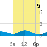 Rockland Key tide chart for Saturday, June 5, 2021