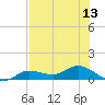 Rockland Key tide chart for Tuesday, July 13, 2021