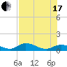 Rockland Key tide chart for Saturday, July 17, 2021