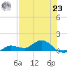 Rockland Key tide chart for Friday, July 23, 2021