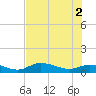 Rockland Key tide chart for Friday, July 2, 2021