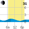Rockland Key tide chart for Saturday, July 31, 2021