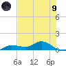 Rockland Key tide chart for Friday, July 9, 2021