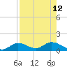 Rockland Key tide chart for Thursday, August 12, 2021