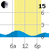 Rockland Key tide chart for Sunday, August 15, 2021