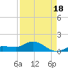 Rockland Key tide chart for Wednesday, August 18, 2021